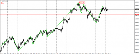 EUR/USD, EUR/JPY, USD/CAD, AUD/USD