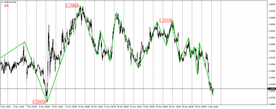 EUR/USD, EUR/JPY, USD/CAD, AUD/USD