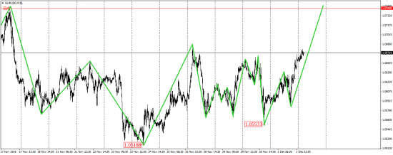 EUR/USD, EUR/JPY, USD/CAD, AUD/USD