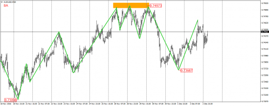 EUR/USD, EUR/JPY, USD/CAD, AUD/USD