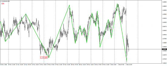 EUR/USD, EUR/JPY, USD/CAD, AUD/USD