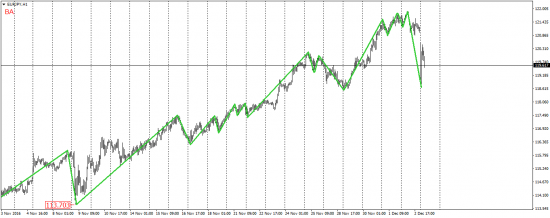 EUR/USD, EUR/JPY, USD/CAD, AUD/USD