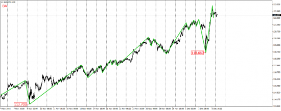 EUR/USD, EUR/JPY, USD/CAD, AUD/USD