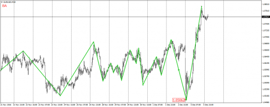 EUR/USD, EUR/JPY, USD/CAD, AUD/USD