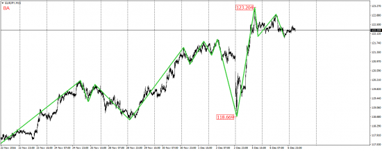 EUR/USD, EUR/JPY, USD/CAD, AUD/USD