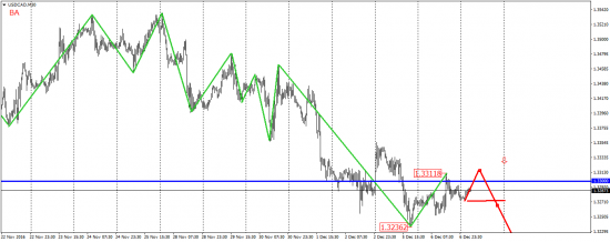 EUR/USD, EUR/JPY, USD/CAD, AUD/USD