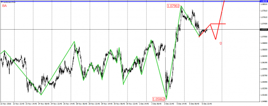 EUR/USD, EUR/JPY, USD/CAD, AUD/USD