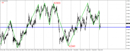 EUR/USD, EUR/JPY, USD/CAD, AUD/USD