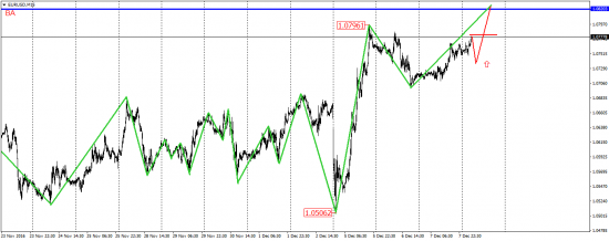 EUR/USD, EUR/JPY, USD/CAD, AUD/USD