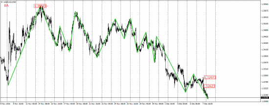 EUR/USD, EUR/JPY, USD/CAD, AUD/USD