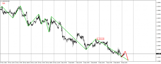 EUR/USD, EUR/JPY, USD/CAD, AUD/USD