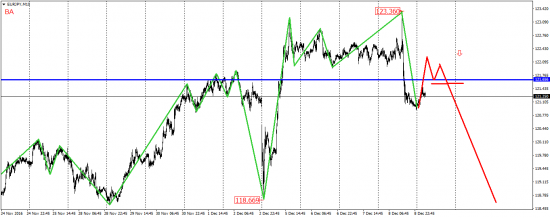 EUR/USD, EUR/JPY, USD/CAD, AUD/USD