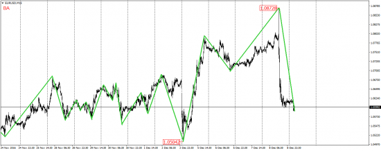 EUR/USD, EUR/JPY, USD/CAD, AUD/USD