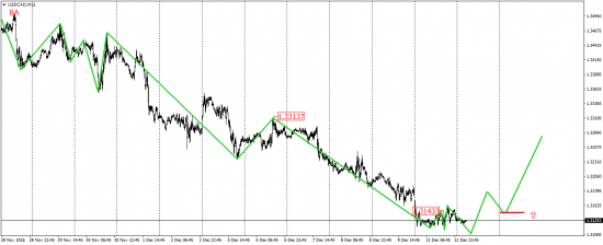 EUR/USD, EUR/JPY, USD/CAD, AUD/USD