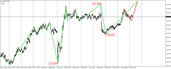 EUR/USD, EUR/JPY, USD/CAD, AUD/USD