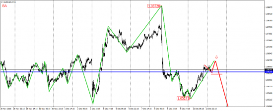 EUR/USD, EUR/JPY, USD/CAD, AUD/USD