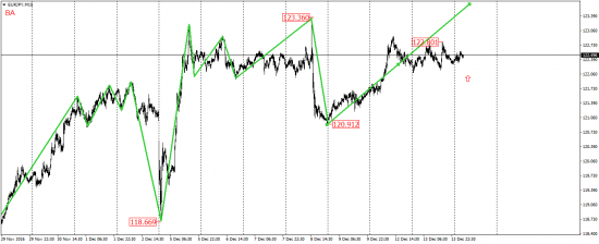 EUR/USD, EUR/JPY, USD/CAD, AUD/USD