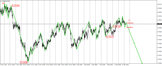 EUR/USD, EUR/JPY, USD/CAD, AUD/USD