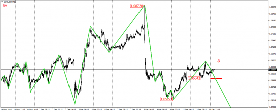 EUR/USD, EUR/JPY, USD/CAD, AUD/USD