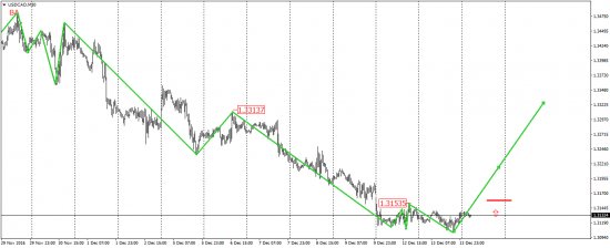 EUR/USD, EUR/JPY, USD/CAD, AUD/USD