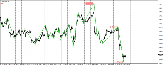 EUR/USD, EUR/JPY, USD/CAD, AUD/USD