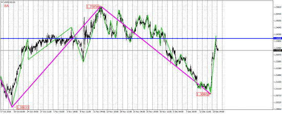 EUR/USD, EUR/JPY, USD/CAD, AUD/USD