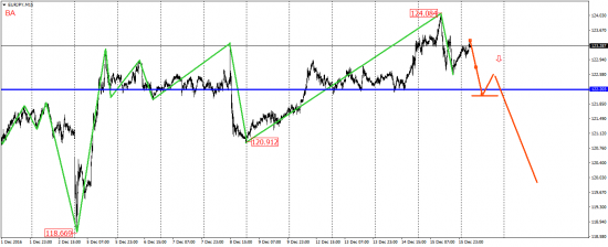 EUR/USD, EUR/JPY, USD/CAD, AUD/USD