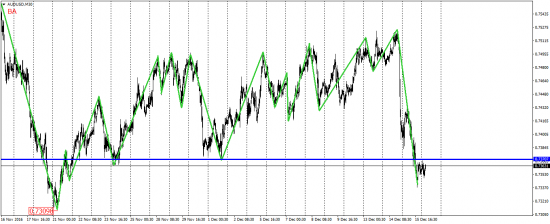 EUR/USD, EUR/JPY, USD/CAD, AUD/USD