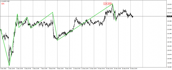 EUR/USD, EUR/JPY, USD/CAD, AUD/USD