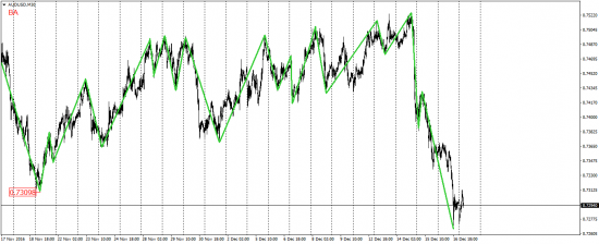 EUR/USD, EUR/JPY, USD/CAD, AUD/USD