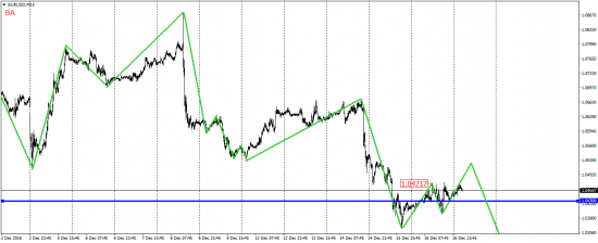 EUR/USD, EUR/JPY, USD/CAD, AUD/USD