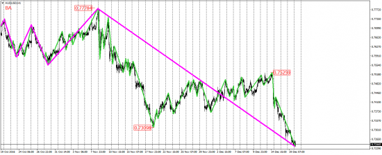 EUR/USD, EUR/JPY, USD/CAD, AUD/USD