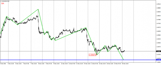 EUR/USD, EUR/JPY, USD/CAD, AUD/USD