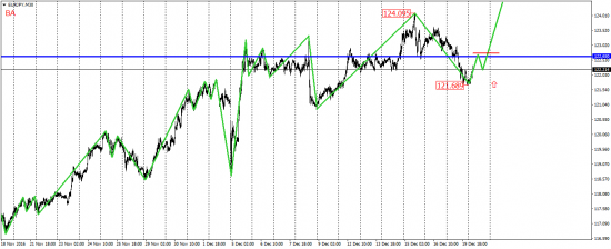 EUR/USD, EUR/JPY, USD/CAD, AUD/USD