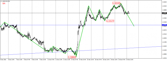 EUR/USD, EUR/JPY, USD/CAD, AUD/USD