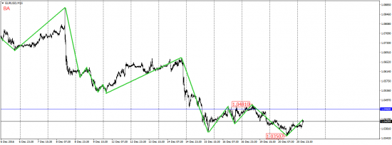 EUR/USD, EUR/JPY, USD/CAD, AUD/USD