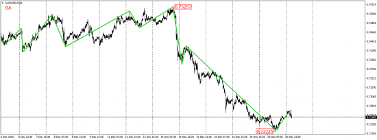 EUR/USD, EUR/JPY, USD/CAD, AUD/USD