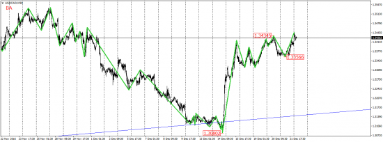 EUR/USD, EUR/JPY, USD/CAD, AUD/USD