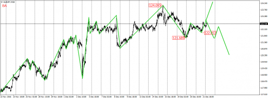 EUR/USD, EUR/JPY, USD/CAD, AUD/USD