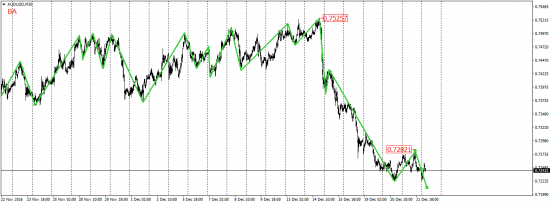 EUR/USD, EUR/JPY, USD/CAD, AUD/USD