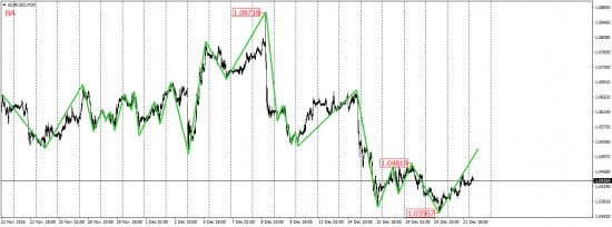 EUR/USD, EUR/JPY, USD/CAD, AUD/USD