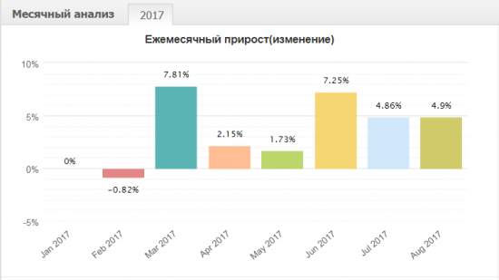 Волновой анализ рынка Форекс. Обзор TIMA счёта «Волновой анализ» 14.08.2017-21