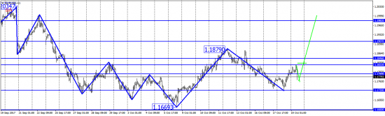 EUR/USD варик на покупку