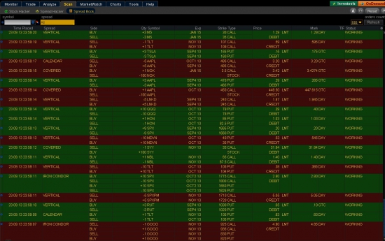 Книга спредов TD Ameritrade