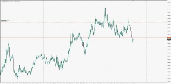 Продолжение AUDUSD