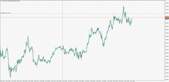 AUDUSD