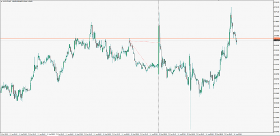 Закрытие AUDUSD