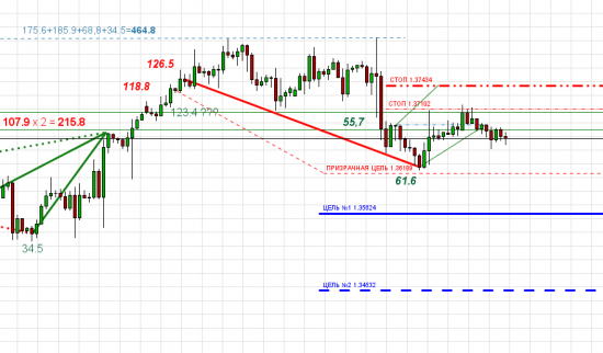 EURUSD