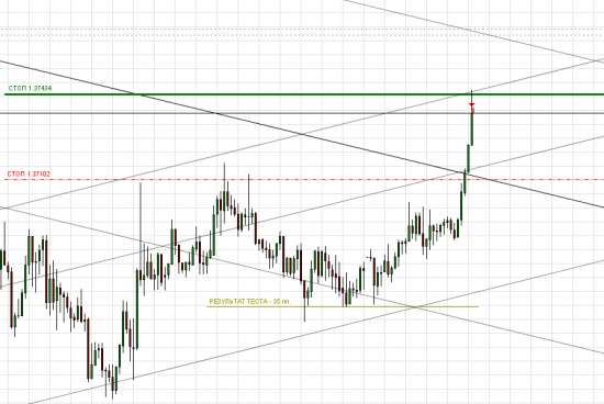 EURUSD Sell