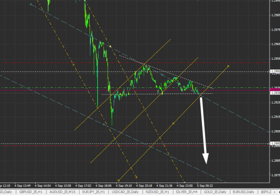 EURUSD:M1